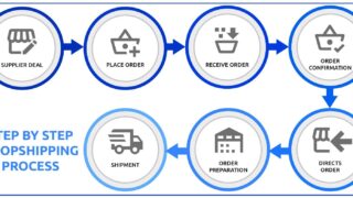 Step-by-Step Dropshipping